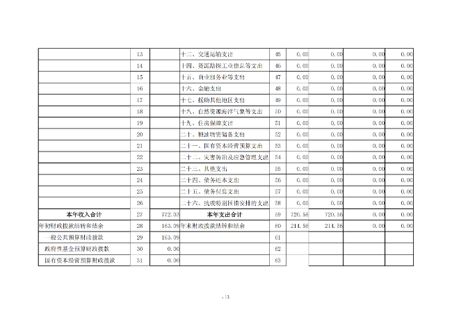 2020年度市直部門決算公開說明—新鄉(xiāng)市第二人民醫(yī)院_12.png