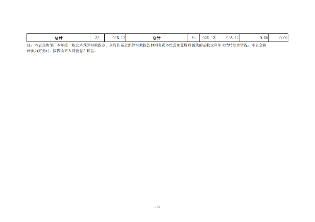 2020年度市直部門決算公開說明—新鄉(xiāng)市第二人民醫(yī)院_13.png