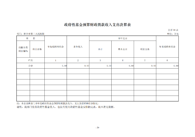 2020年度市直部門決算公開說明—新鄉(xiāng)市第二人民醫(yī)院_19.png