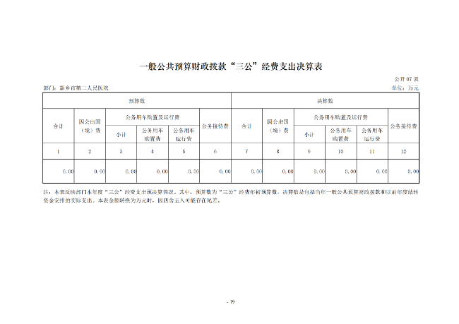 2020年度市直部門決算公開說明—新鄉(xiāng)市第二人民醫(yī)院_18.png