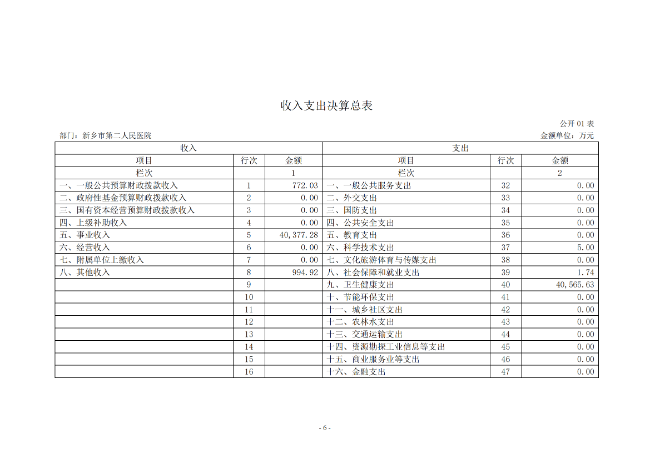 2020年度市直部門決算公開說明—新鄉(xiāng)市第二人民醫(yī)院_05.png