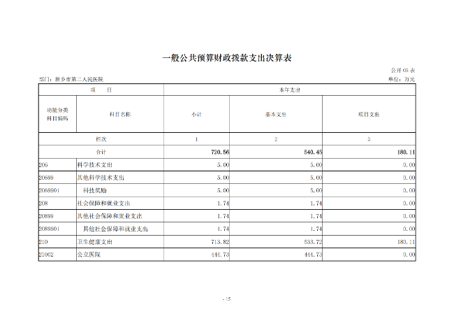 2020年度市直部門決算公開說明—新鄉(xiāng)市第二人民醫(yī)院_14.png