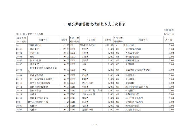 2020年度市直部門決算公開說明—新鄉(xiāng)市第二人民醫(yī)院_16.png