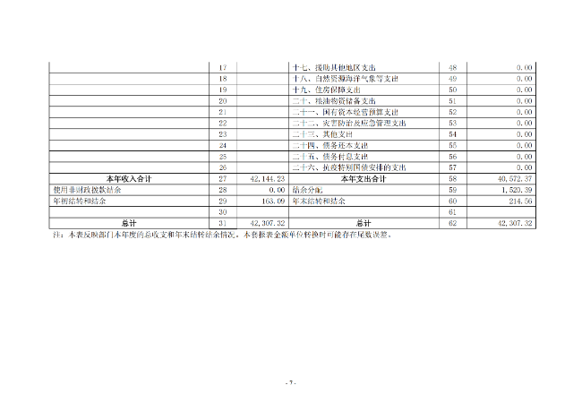 2020年度市直部門決算公開說明—新鄉(xiāng)市第二人民醫(yī)院_06.png