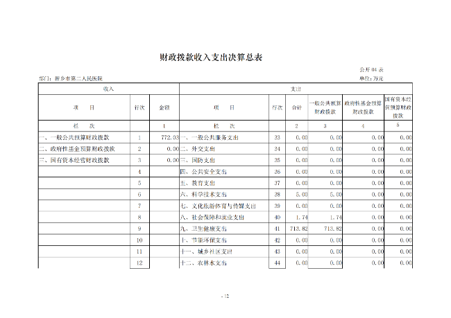 2020年度市直部門決算公開說明—新鄉(xiāng)市第二人民醫(yī)院_11.png